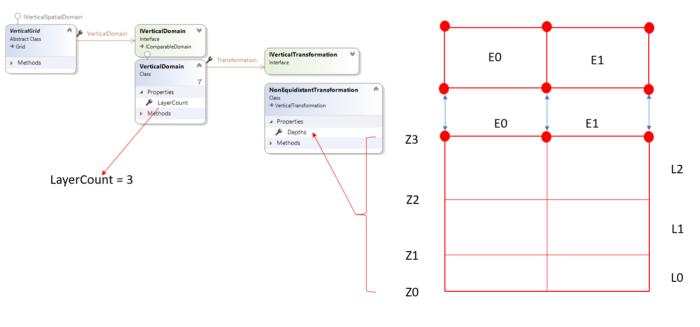 3D grid
